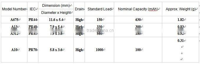 A10 A312 A675 A13 Hearing aid battery 1.4v zinc air button cell battery PR44 PR41 PR48 PR70