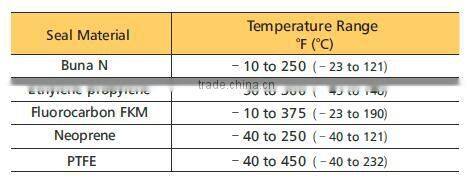stainless steel adjustable high pressure spring loaded one way valve non return valve natural gas check valve