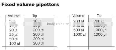 lab medical Pipette machine
