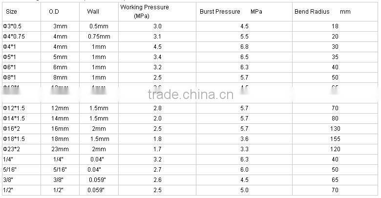 Modified Nylon Oil Tube