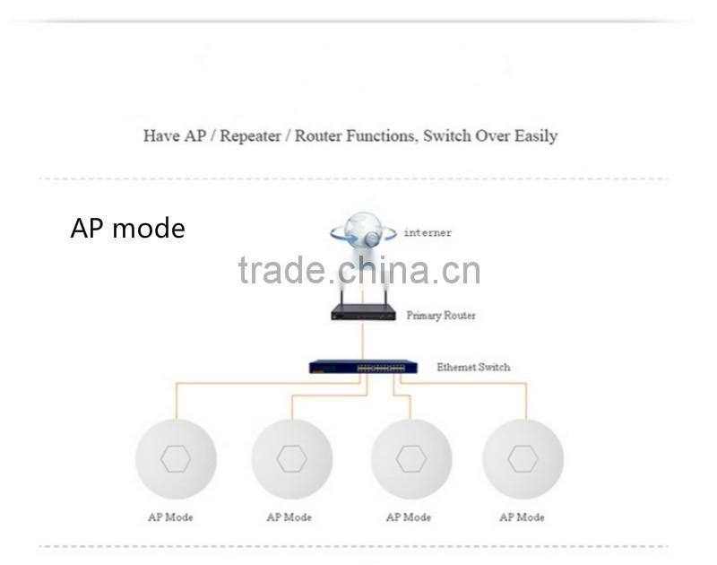 Centralized Management 8M flash 64M ram wireless openwrt ceiling access point wifi