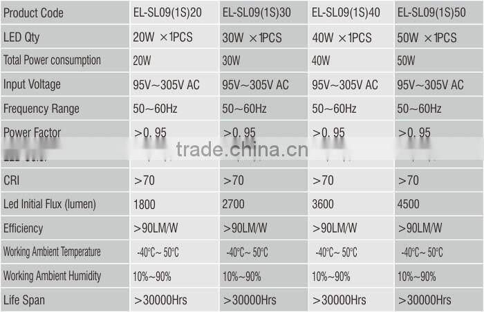 reasonable price 50W COB LED solar street light