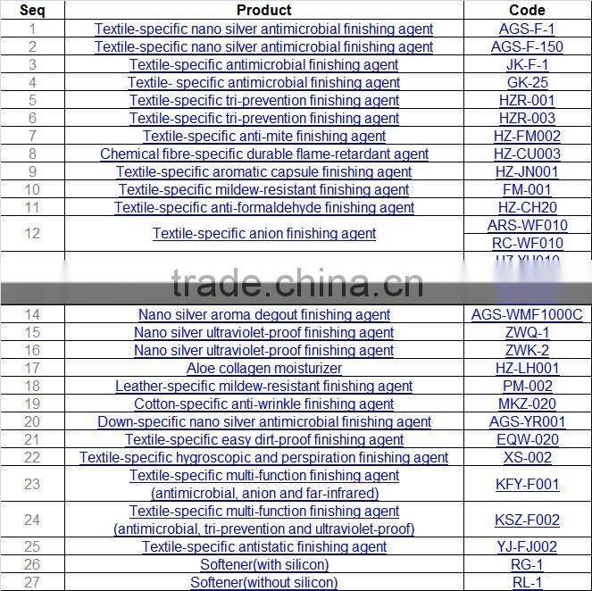 UV Proof Finishing Agent