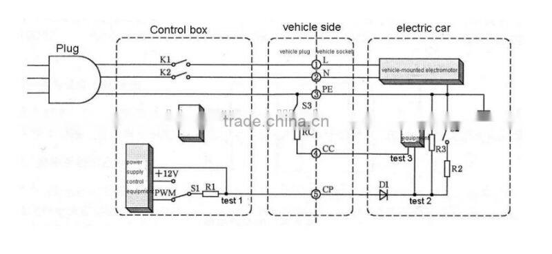 European IEC62196-2-EV-16/32/63P ev charging plug