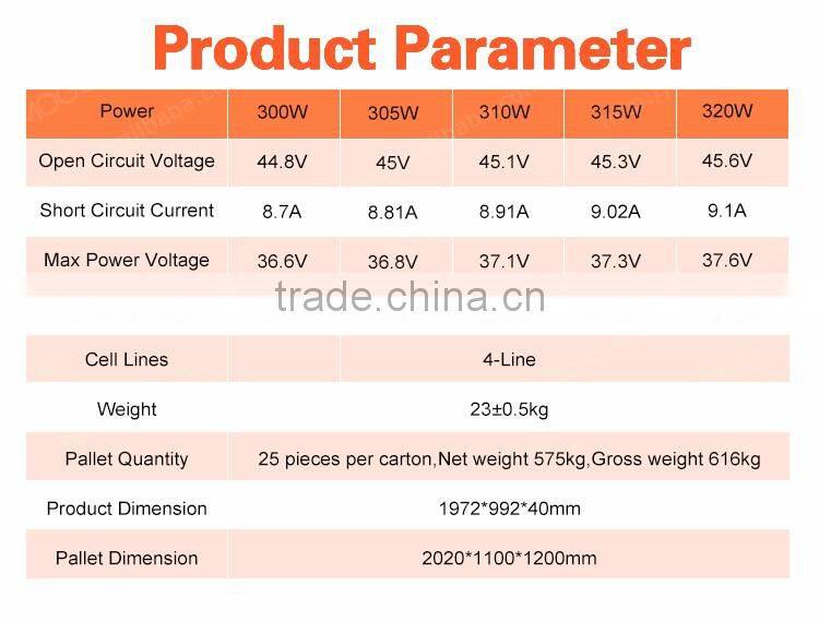 Moge the best price poly and mono 100w 150w 200w 250w 300w solar panel in stock shipping within 3 days