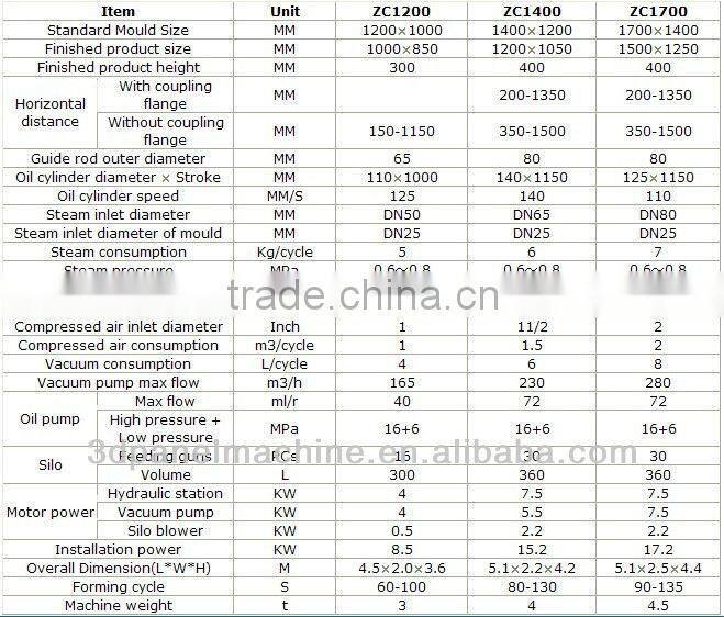 icf concrete machine