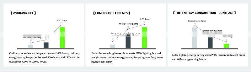 Driverless 3W AC mr10 COB led spotlight