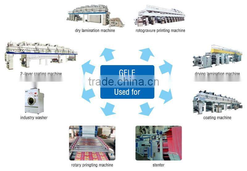 2016 Air Cooled Heat Exchanger for Drying