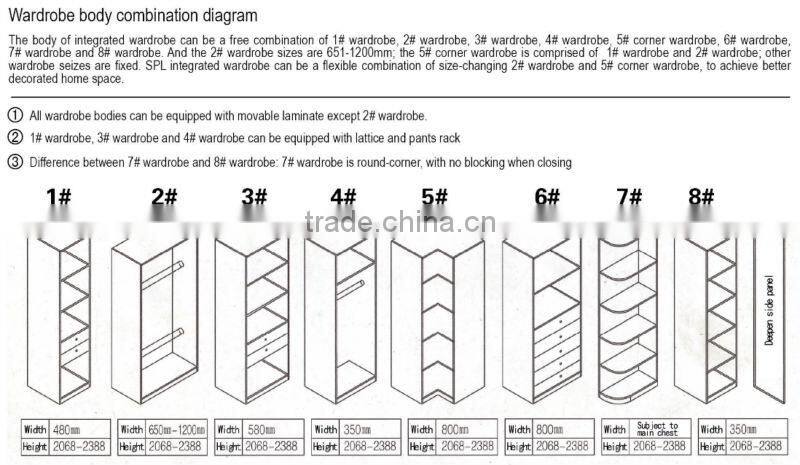 Customized Wardrobe/chest/cabinet/Closet