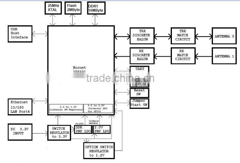 EOC slave modem with WiFi