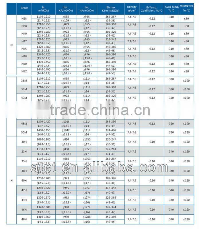 High Quality Sintered magnetic card reader magnet