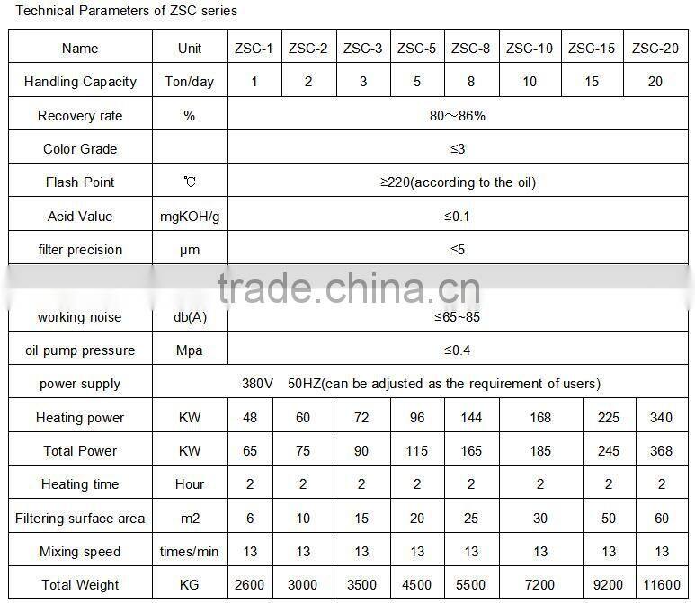 ZSC-10 Used Oil Recycling Plants