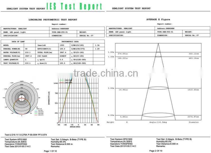 Best Price!!Alibaba Gold Supplier TUV CE RoHS 600 600 Led Panel Light