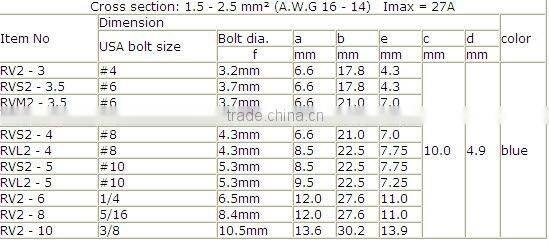 Insulated RV Ring terminal block copper terminal block JINH PVC Wire electric connector