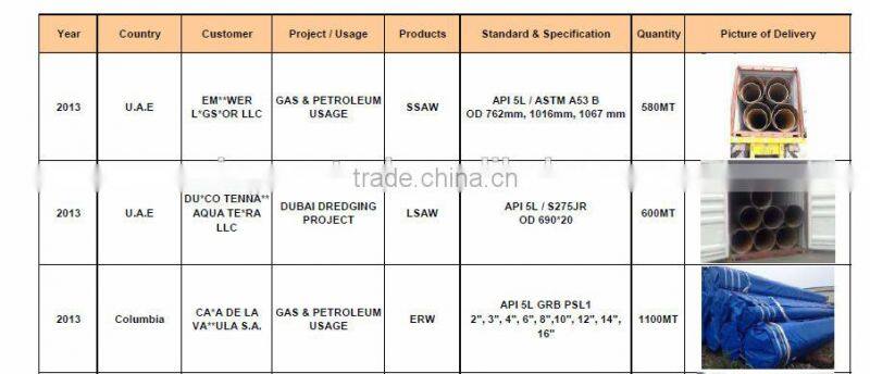 irrigation tube cold drawn seamless steel pipe