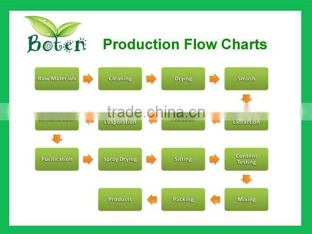 New Nootropic Phosphatidylserine CAS No.51446-62-9