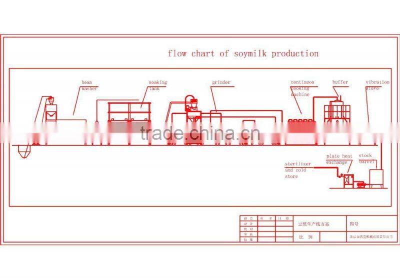 MJ300-2-2D CE soybean grinding machine for soymilk production line with the capacity of 700kgs beans/hr
