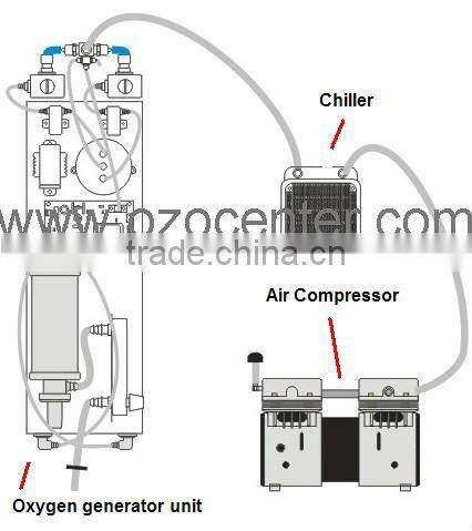 3L 5L 8L 10L PSA oxygen concentrator spare parts