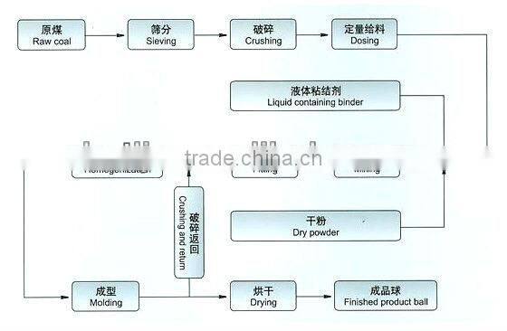 Professional ball press machine / briquette press machine for hot selling