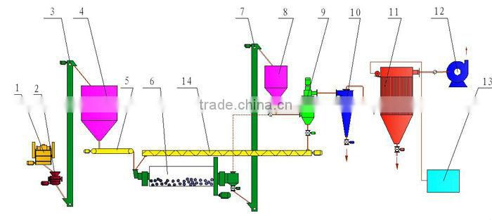 high efficiency and low cost micro fine mill for pakistan