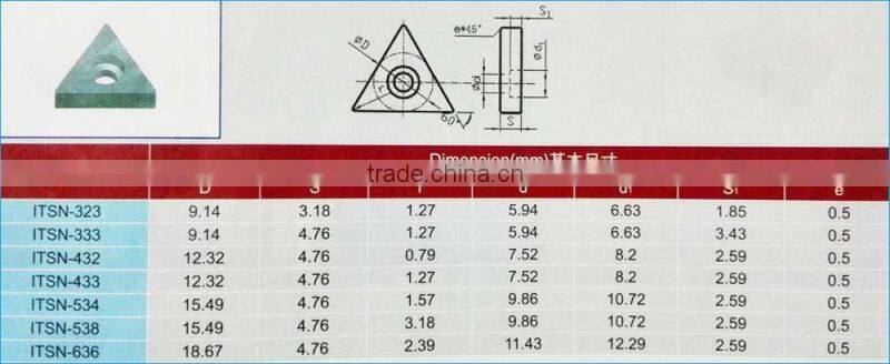 ITSN 323 cemented carbide cutting insert shims from Chengdu Santon