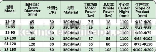 Premium pvc steel wire reinforced hose production line
