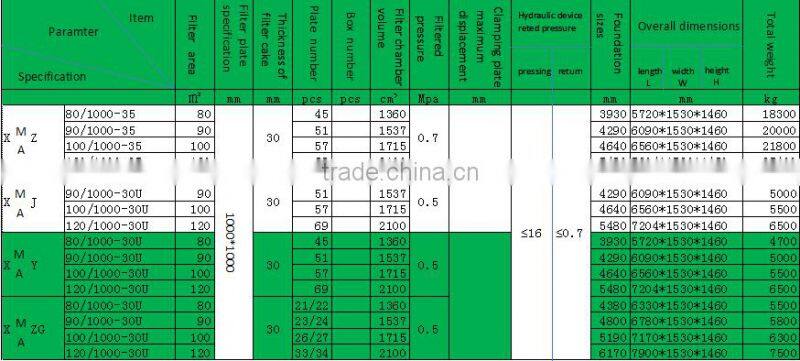 treatment of waste oil