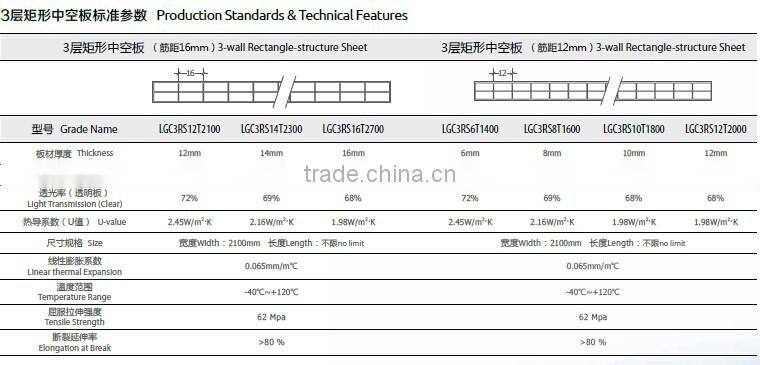 Gensin 6mm/8mm/10mm/12mm/16mm polycarbonate 3-wall sheet/ pc greenhouse sheet/roofing sheet