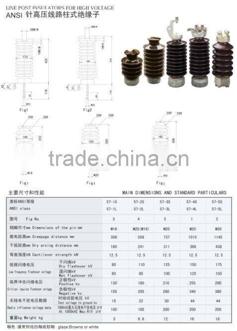 superior quality line post insulators for high voltage