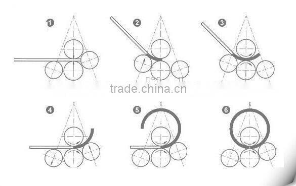 widely used 4 roller bending machine