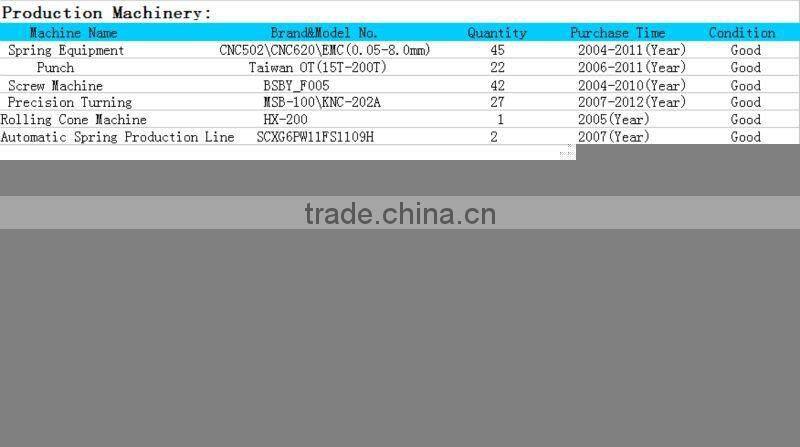 high quality CNC turning parts which can be customed