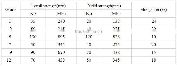99.9% Polished Pure Titanium Melting Crucible