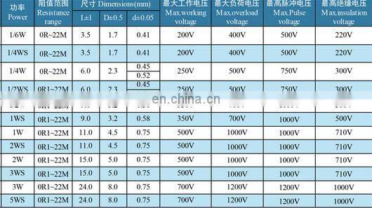 Flameproof 5 Color Carbon composition Fixed Thin Film Resistors