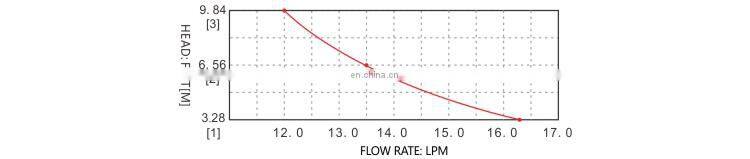 SEAFLO 12V DC 16LPM Small Diameter Centrifugal Water Submersible Pump