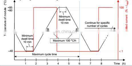 Customization Industrial high low temperature humidity cycling testing chamber/ testing machine for pv module