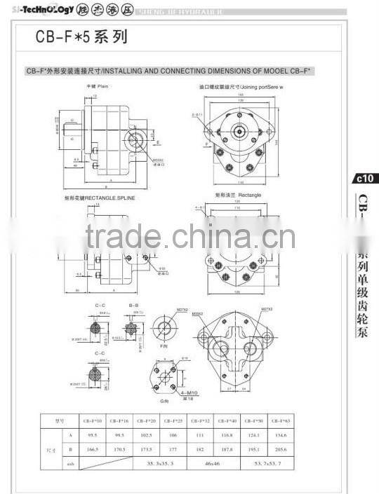 Z0467 Hydrauic Oil Gear Pump CB-F*5 series for truck crane/gear pump price