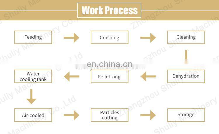 waste plastic recycling machine plastic granulators extruder plastic cutter  for high efficiency