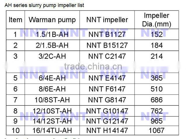 Customizable precison casting slurry pump impeller