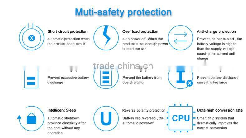 2016 newest 22000mAh high quality jump starter parts toyota