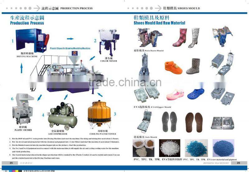 sandal componentsdrying machine &color mixer &crusher& compressor &cooling tower machines