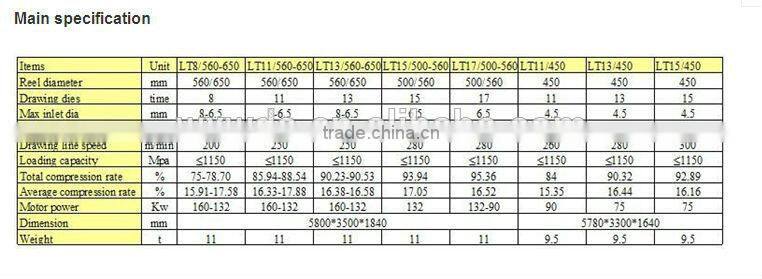 High speed carbon steel wire Drawing Machine/descaling machine/wire coiler machine/nail wire making machine