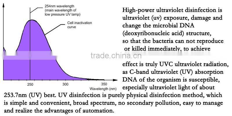 Worldwide best selling uv products 300watt ultraviolet lamp for poultry farm odor treatment