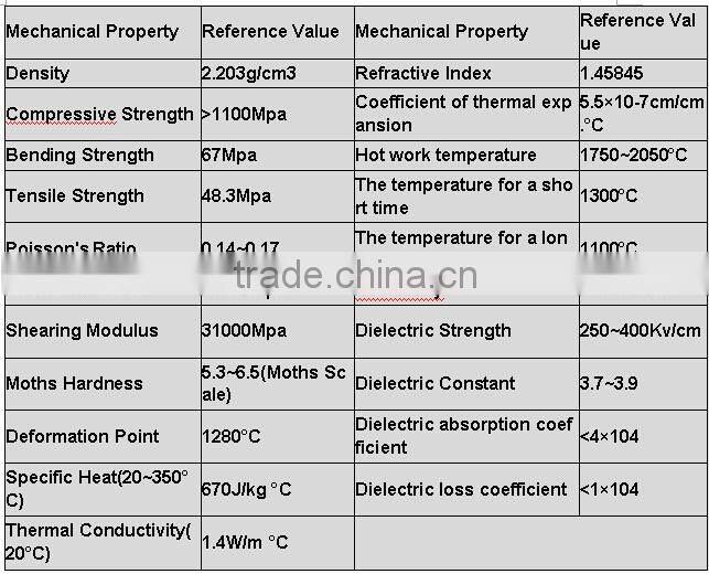 Semiconductor Quartz Crucibles & OEM Parts Market