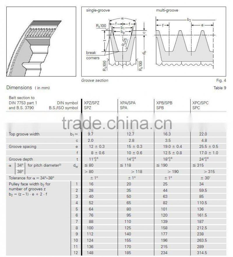 Timing vee belts