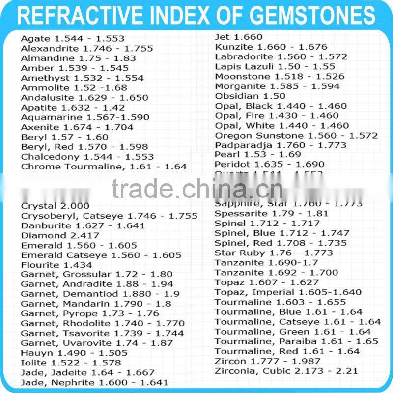 Gemology Gemstone 1.4~2.0 RI Gemological Diamond Jewel Digital Gem Refractometer