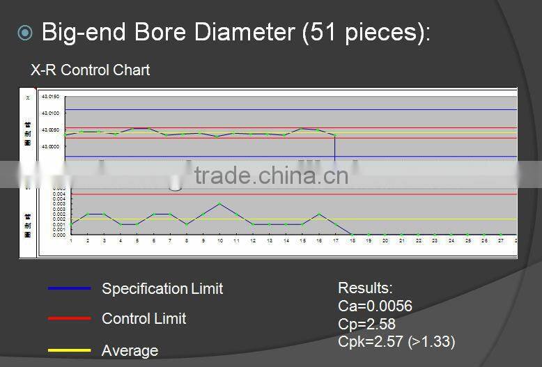 Connecting Rod for Harley-davidson v-twin motorcycle engines