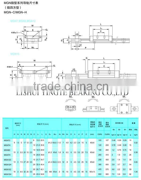 miniature linear guide and block MGN series low price
