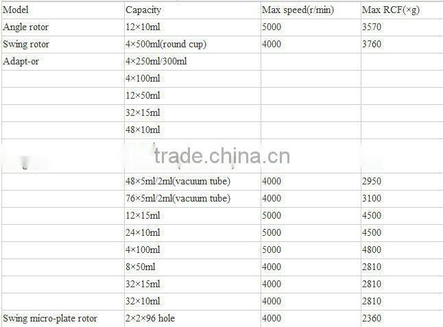 5000 r/min Low- speed Large-capacity Refrigerated centrifuge LR5M/DD5M
