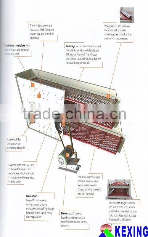 Mining Machinery Circular Sand Vibrating Screen With Best Services