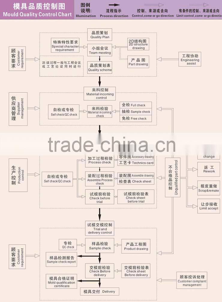 european export quality chemical tube PET preform mould